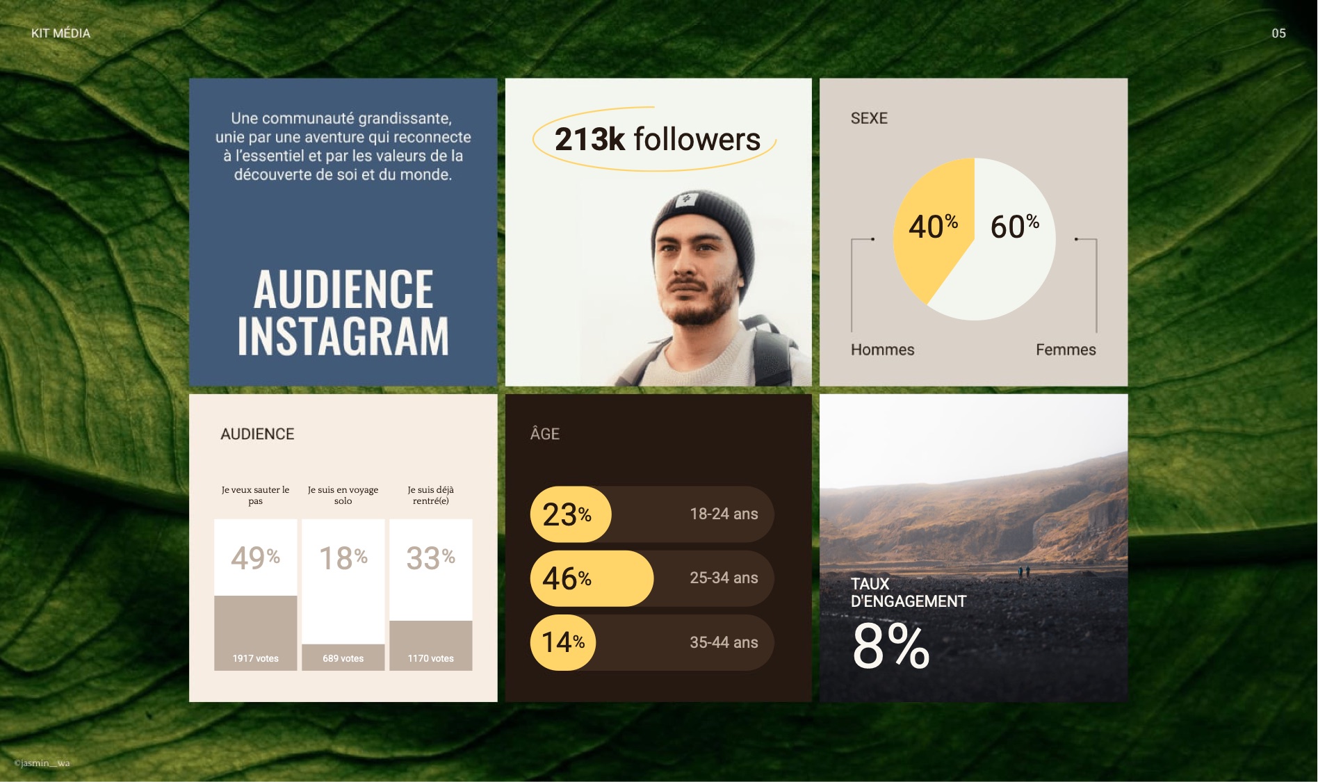 Page 9 : Audience Instagram